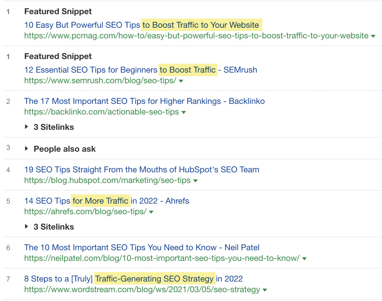 Most of the top-ranking posts for 'SEO tips' talk about traffic in their titles.