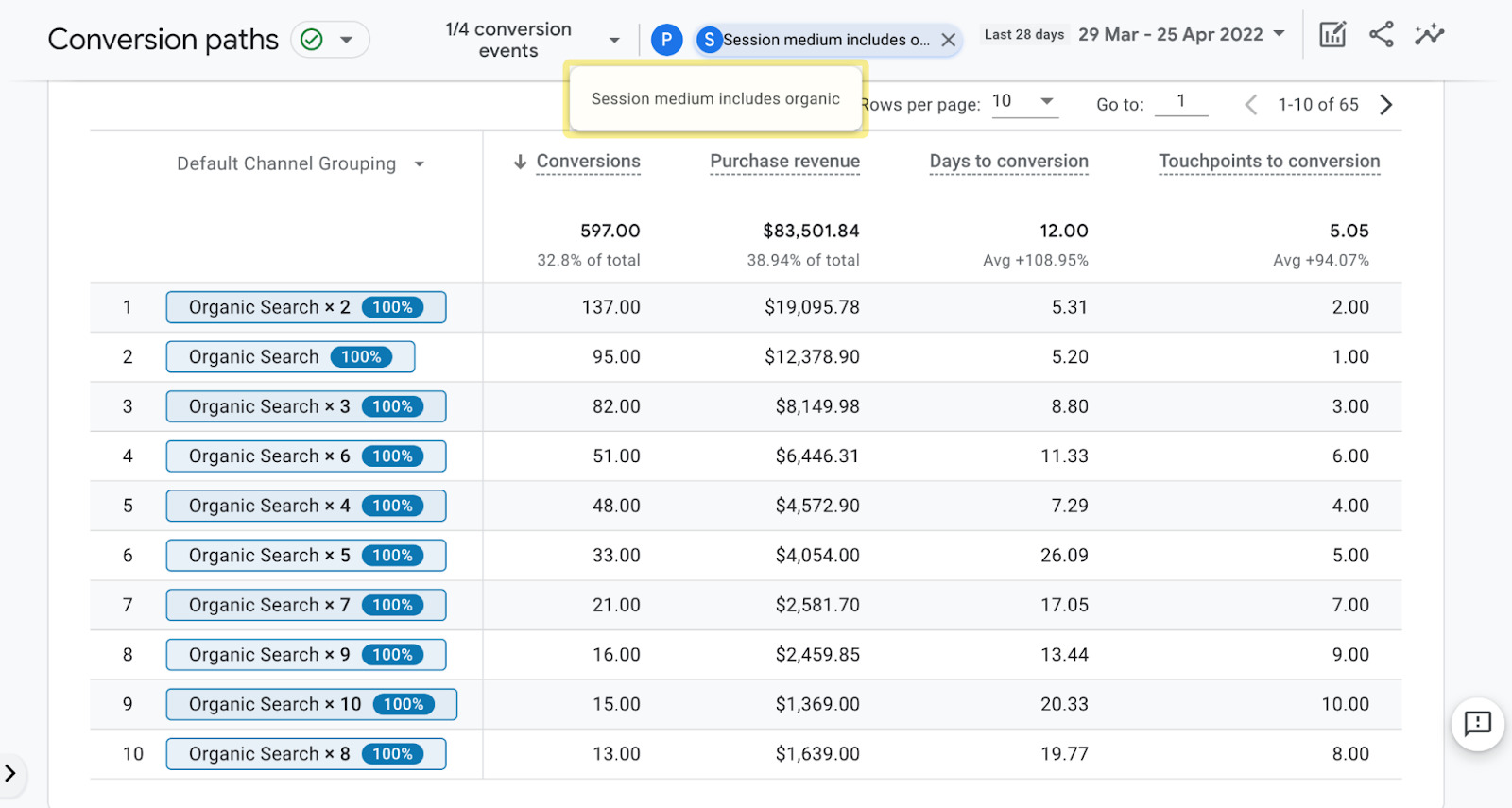 Conversion path data in GA4 (filter organic traffic only) 