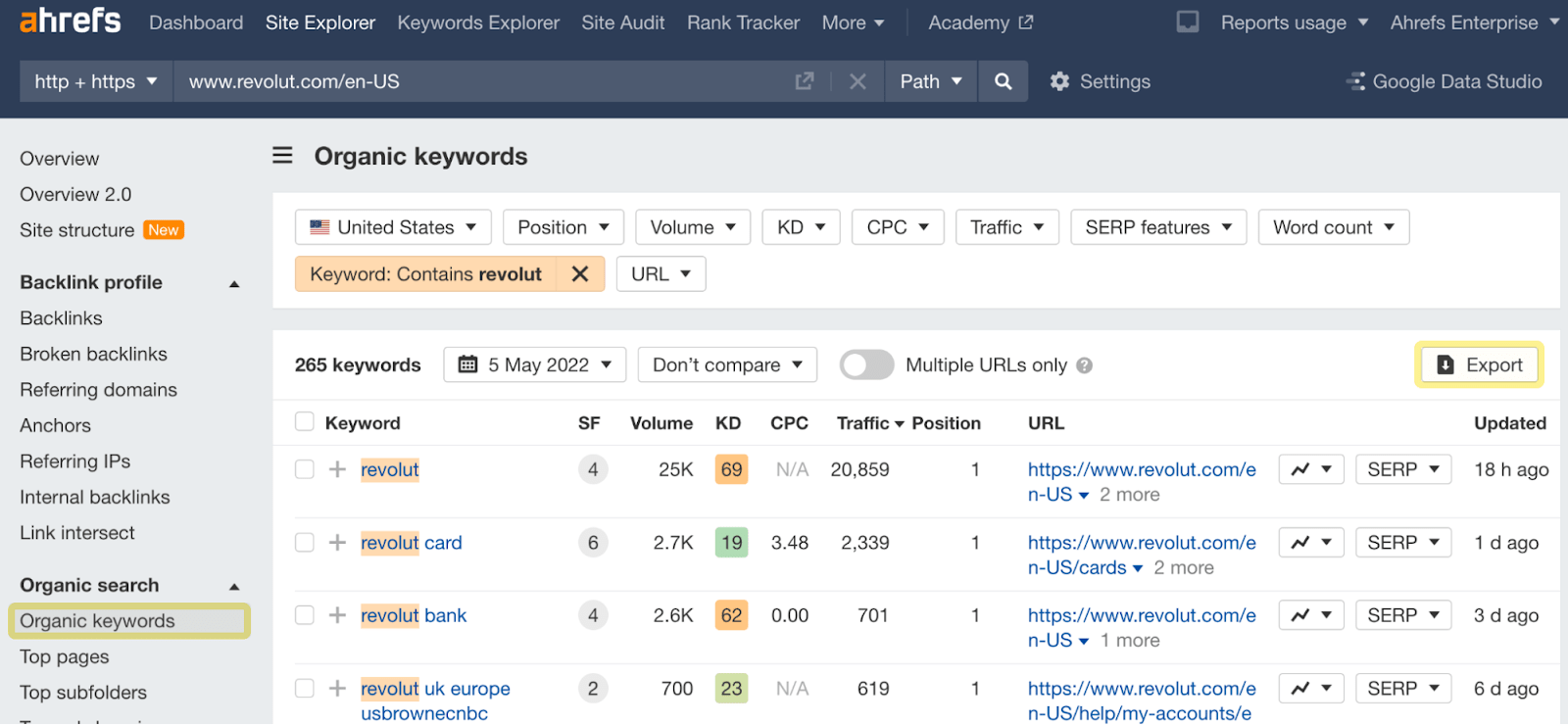 Organic keywords report results (with filters applied) for Revolut's site 