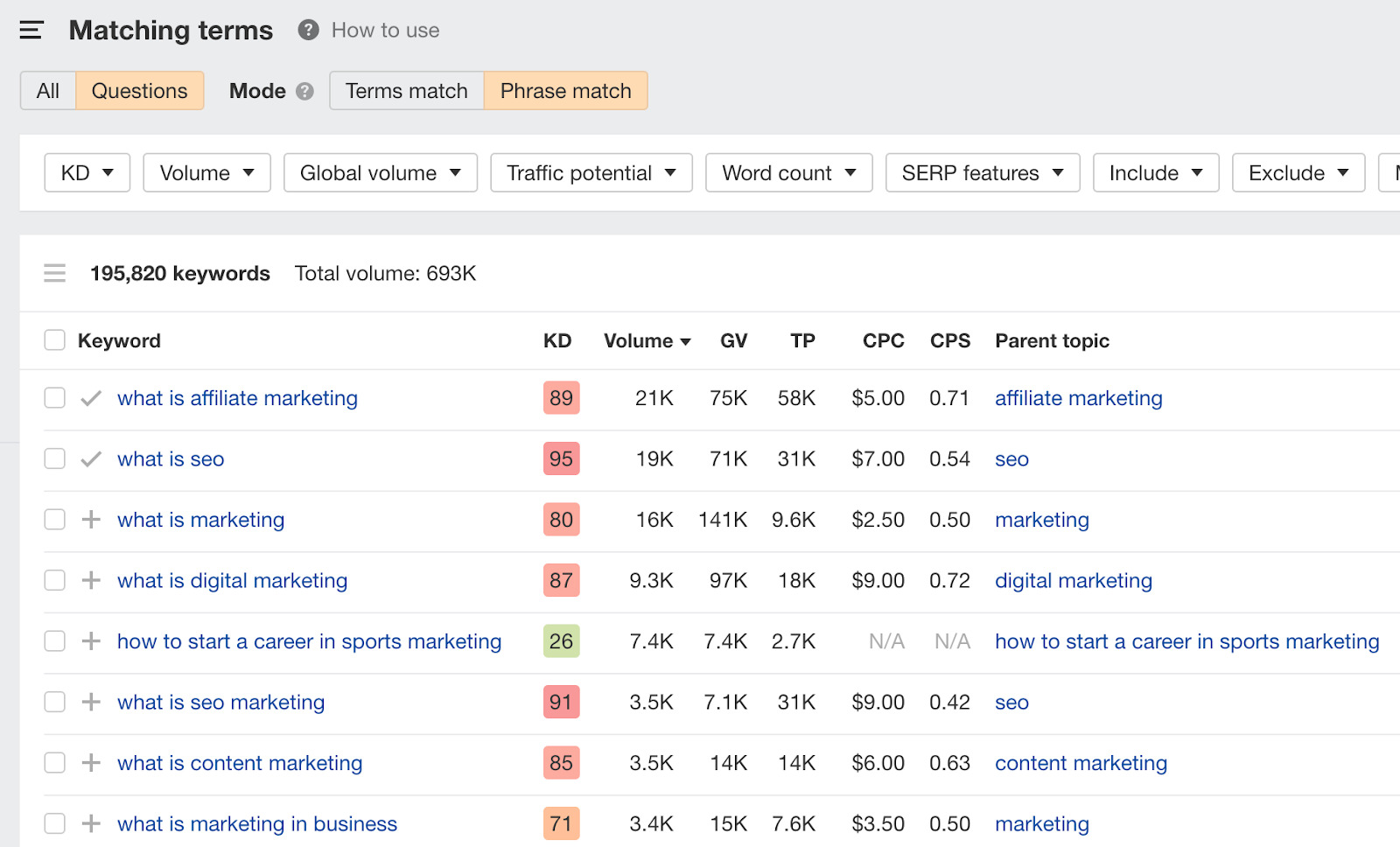 The Questions report in Ahrefs' Keywords Explorer.