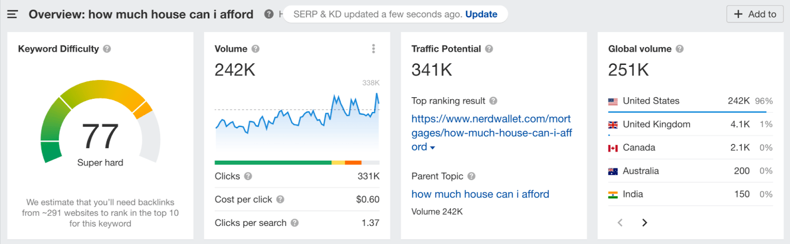 Keywords Explorer overview for "how much house can i afford"