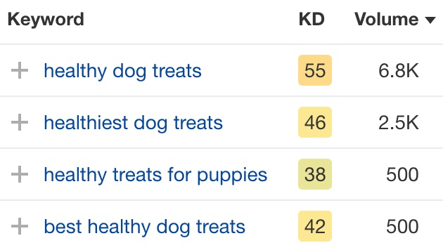Long-tail keywords for 'healthy dog treats' via Ahrefs' Keywords Explorer.