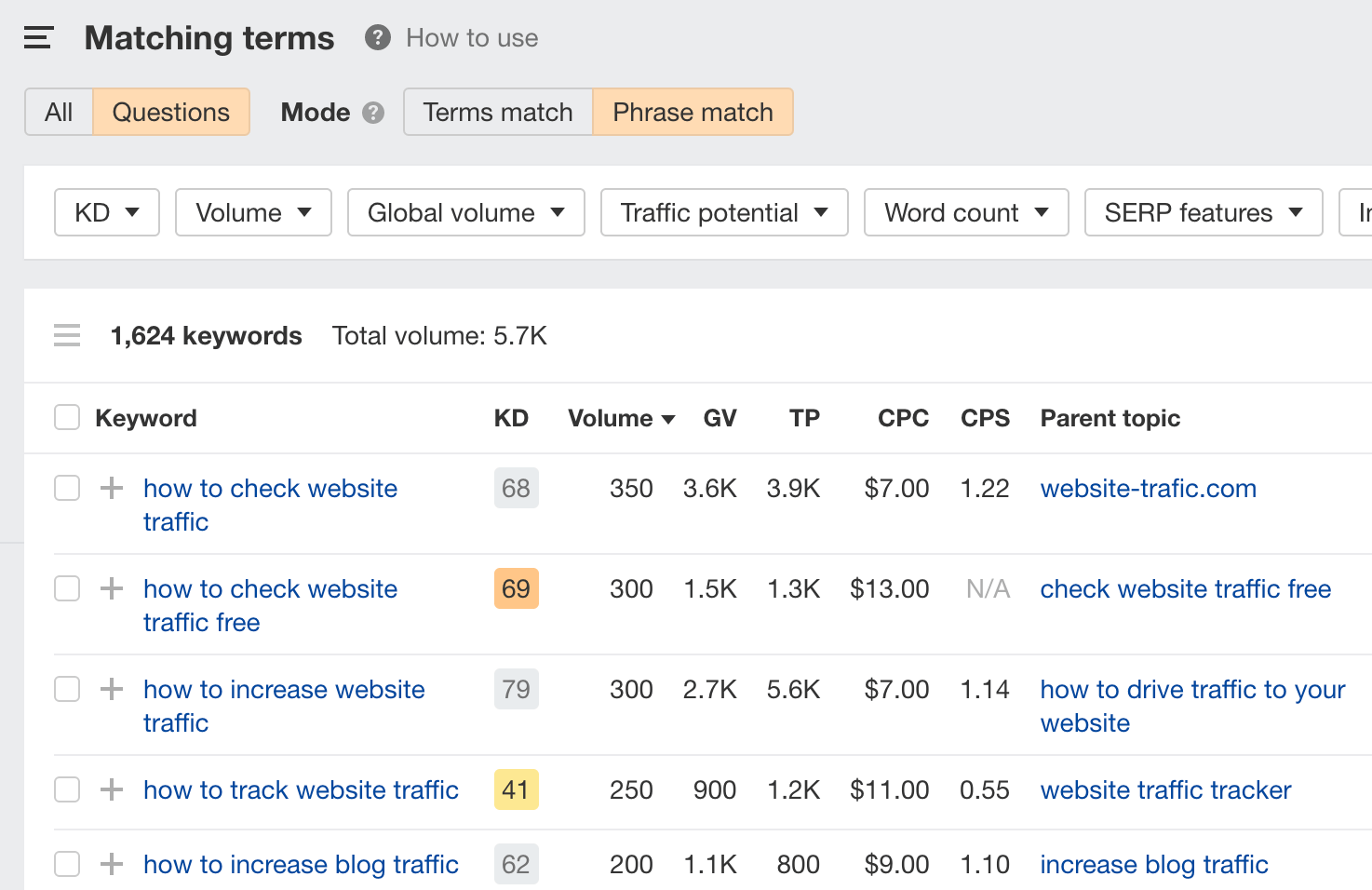 Finding keywords in Ahrefs' Keywords Explorer.