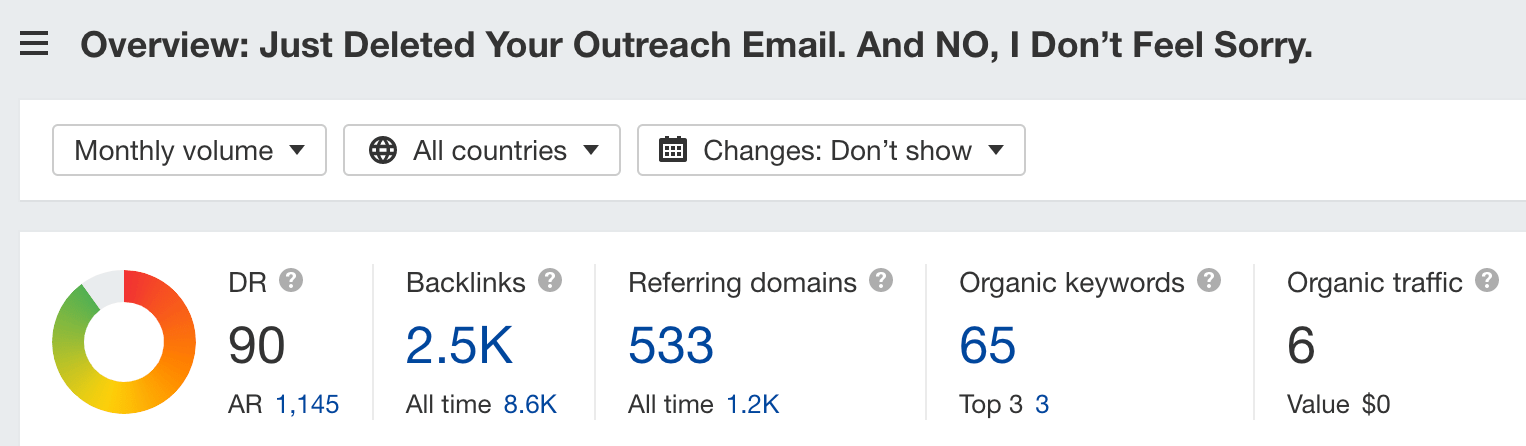 Site Explorer overview of Tim's post on bad email outreach