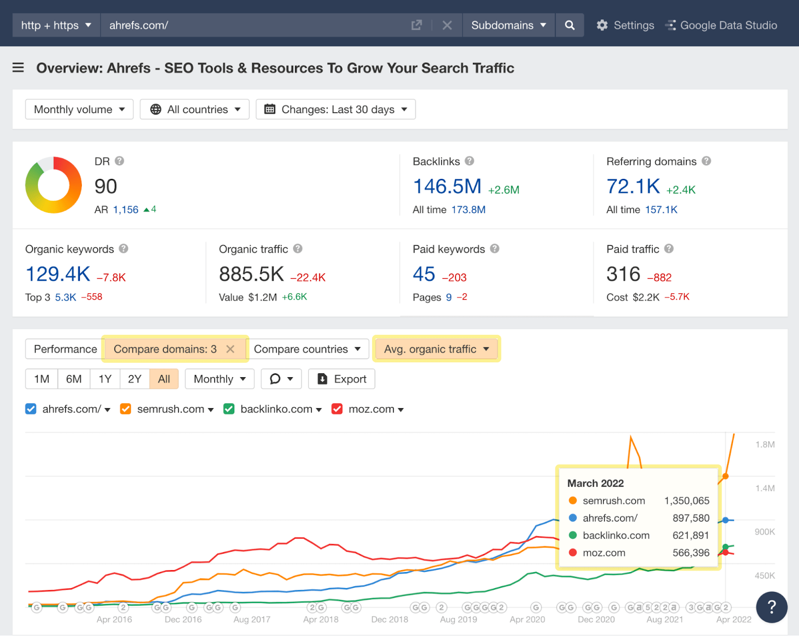 Site Explorer overview of ahrefs.com