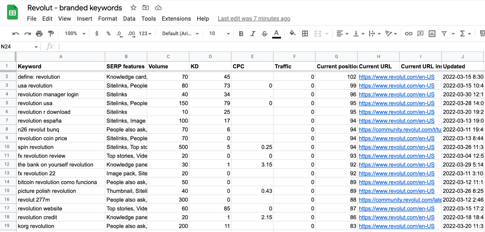 Google Sheet containing exported Organic keywords report results