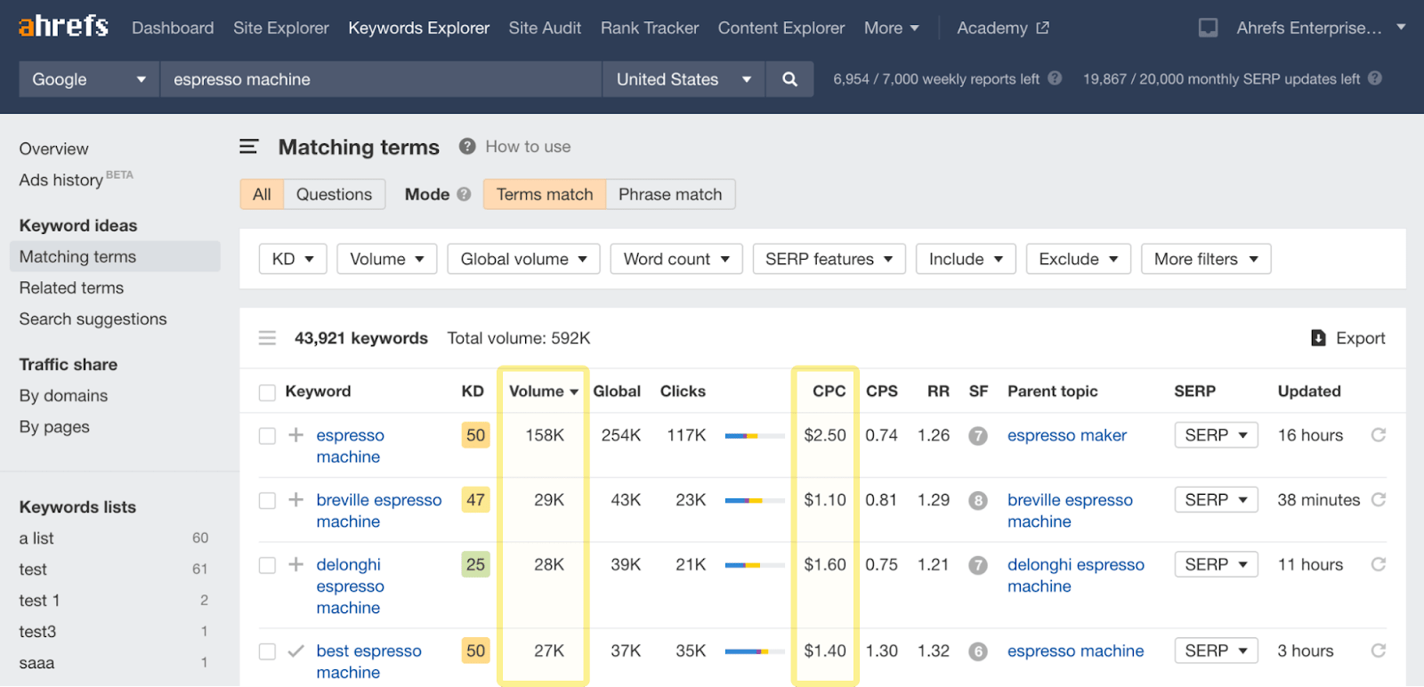 Matching terms report results for term "espresso machine"