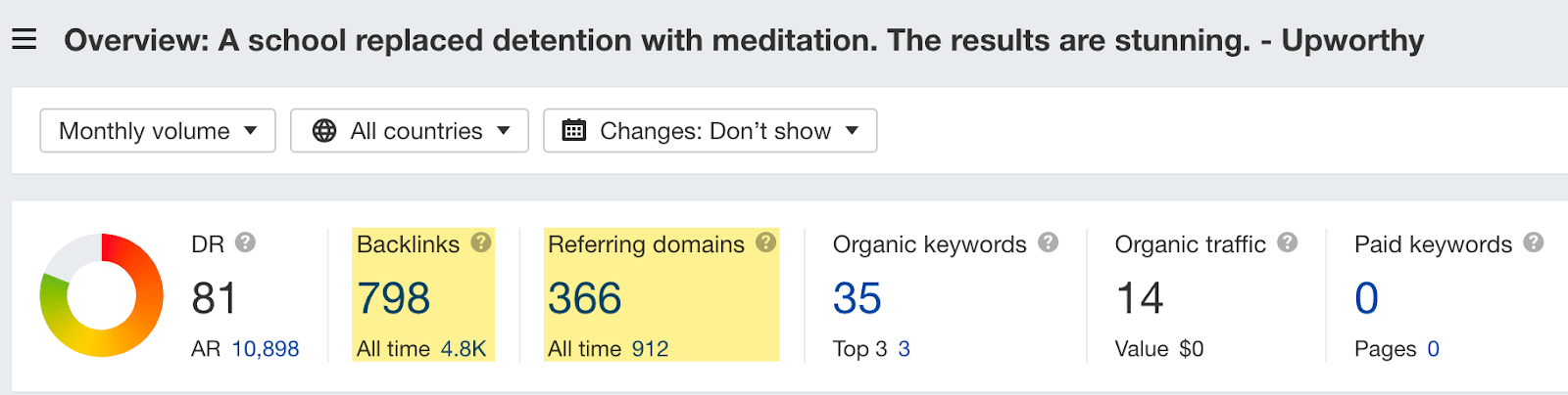 Site Explorer overview of a positive, inspirational Upworthy article