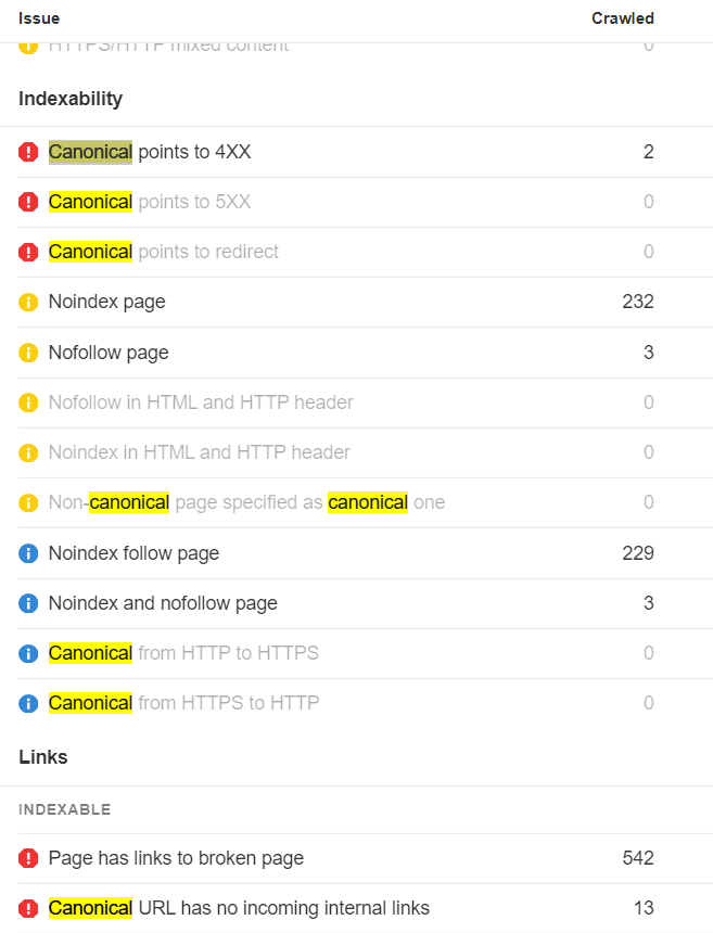 Canonicalization issues in Ahrefs' Site Audit