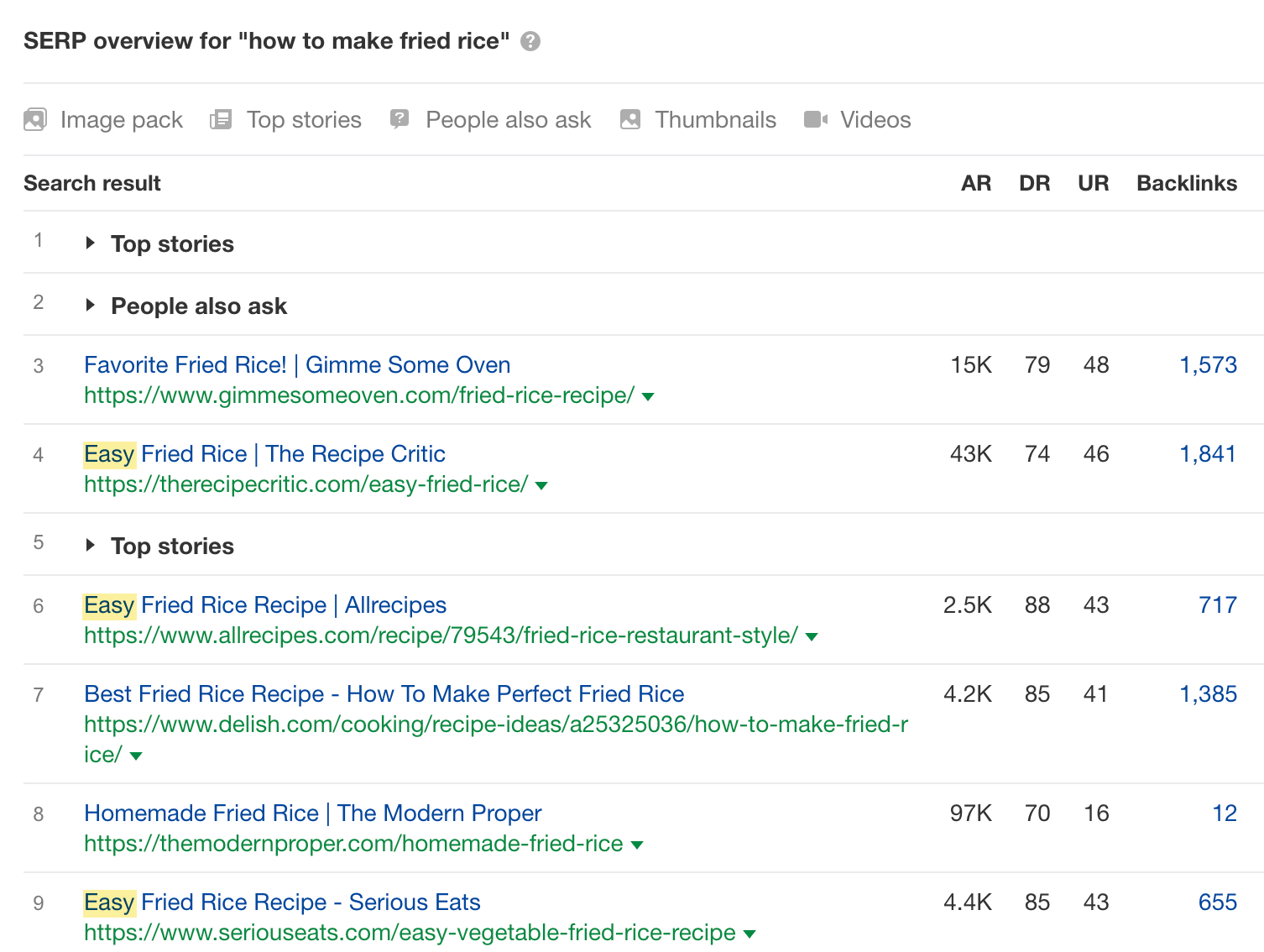SERP overview for "how to make fried rice"