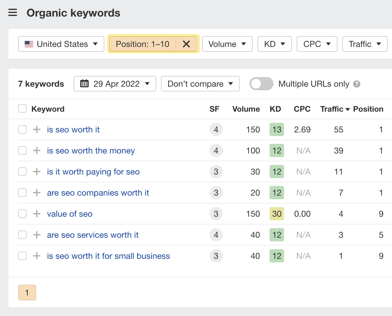 Long-tail keywords for 'is SEO worth it' via Ahrefs' Site Explorer.