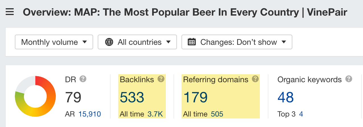 Site Explorer overview of VinePair's article on the most popular beer in every country