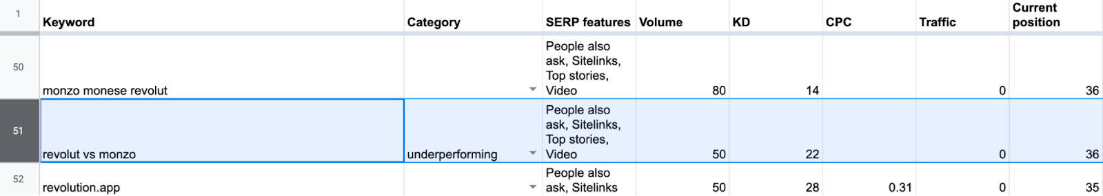 Example of in-cell dropdown list