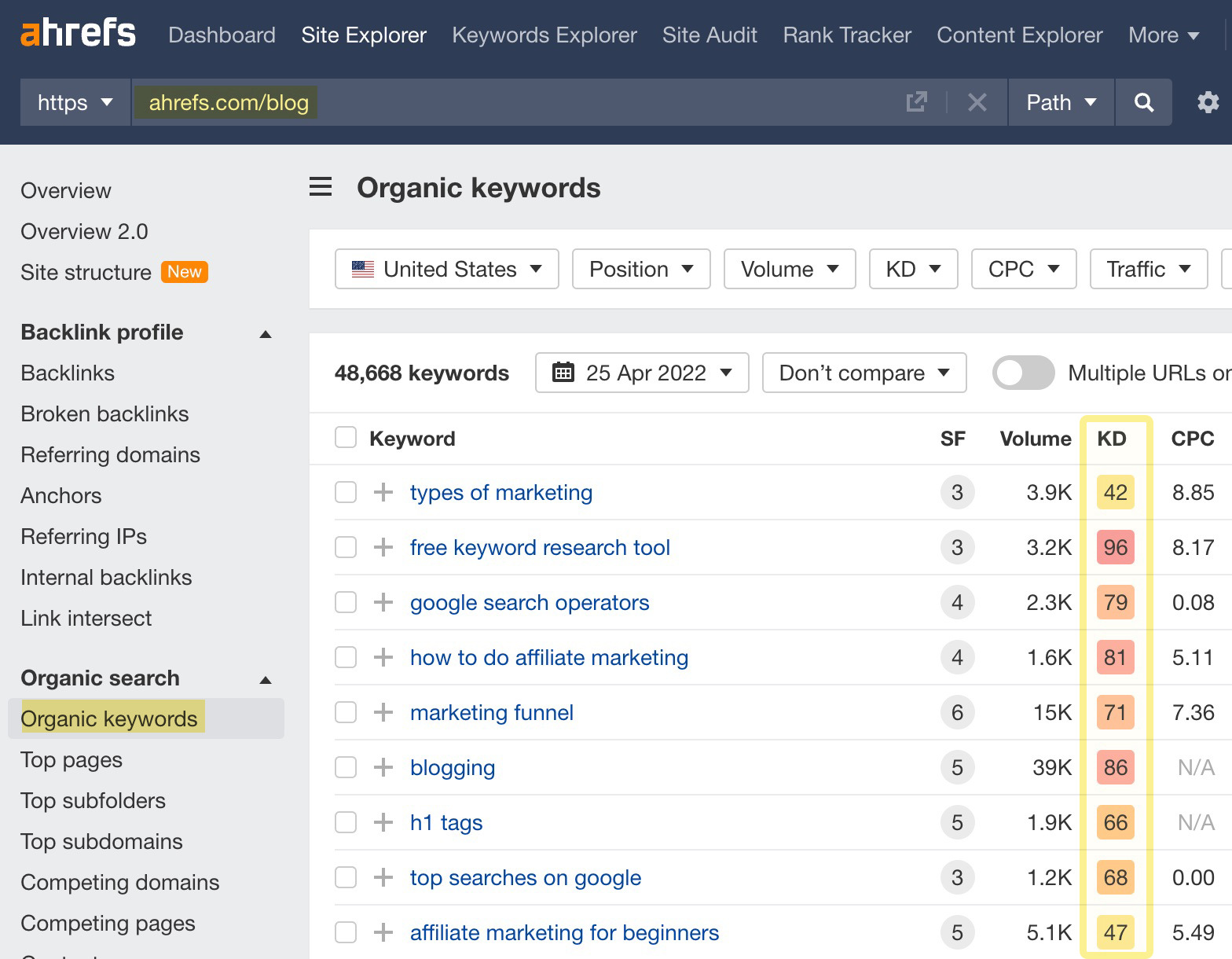 Organic keywords report for Ahrefs' blog showing KD scores of keywords  