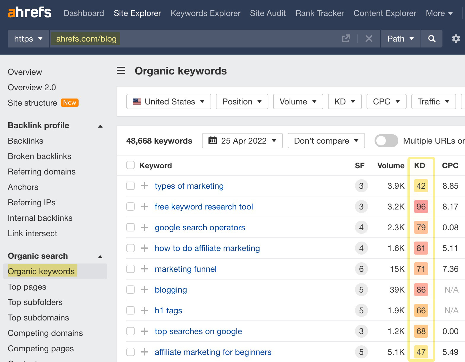 Keyword Difficulty phù hợp để nhắm đến là từ khoá có độ khó trung bình, không quá dễ dàng nhưng cũng không quá khó để đạt được thứ hạng cao trên công cụ tìm kiếm.