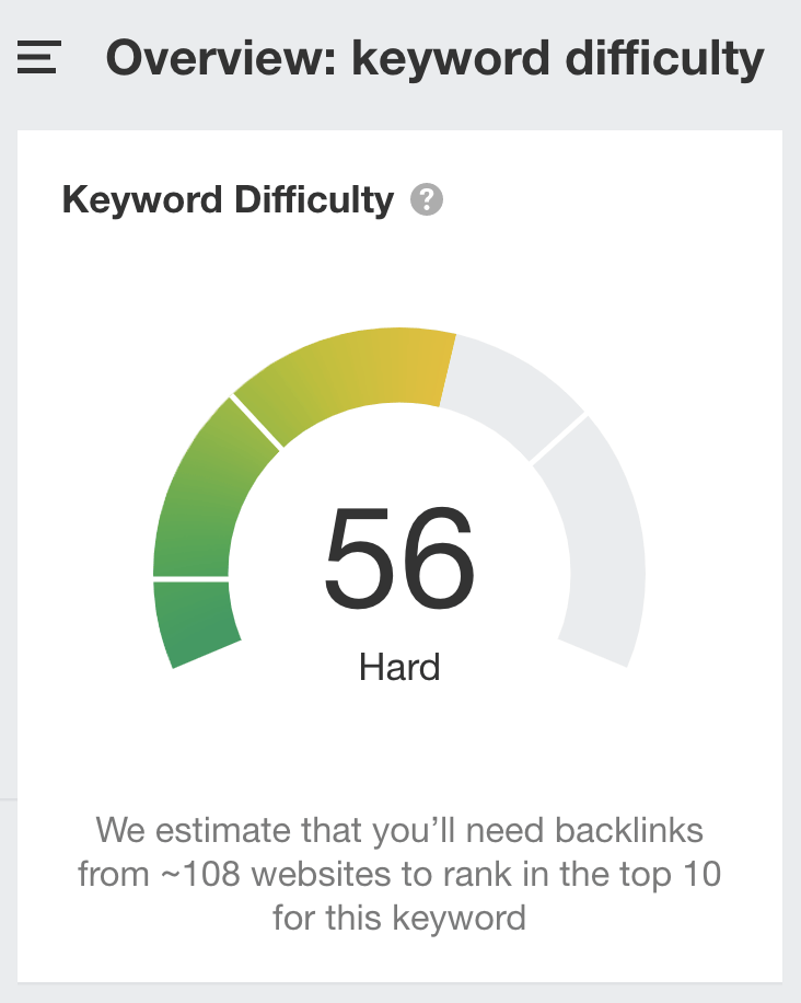 KD score for "keyword difficulty"