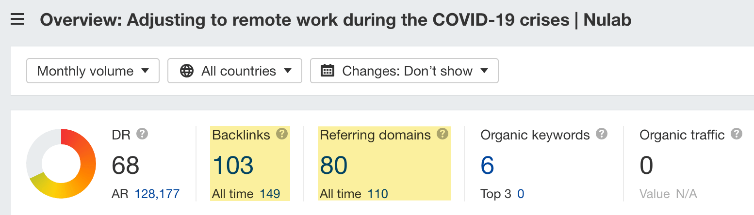 Site Explorer overview of Nulab's post about remote work during COVID-19