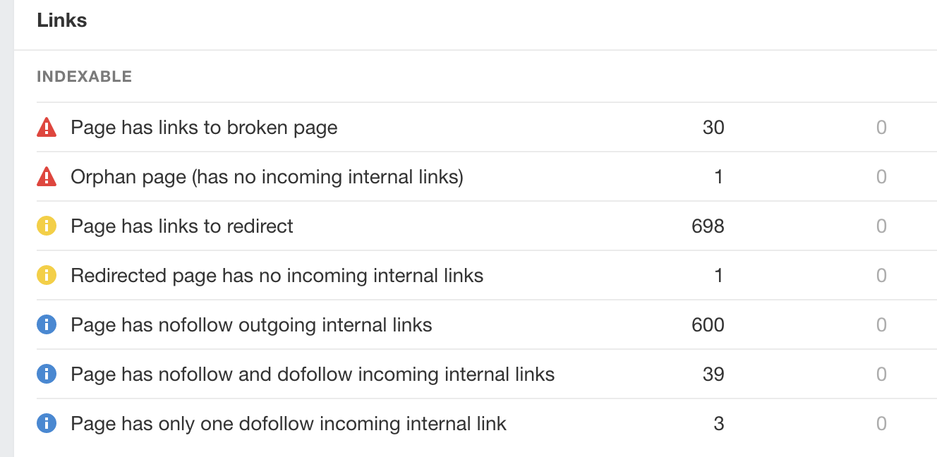 Issues related to internal links in Ahrefs Site Audit