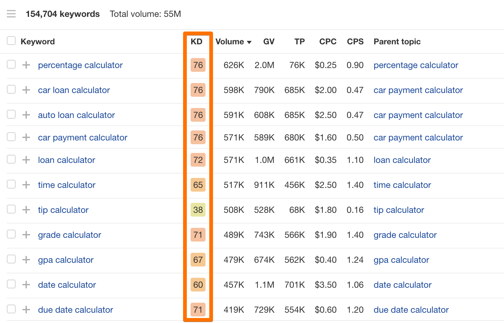 Keyword Difficulty in Ahrefs' Keywords Explorer