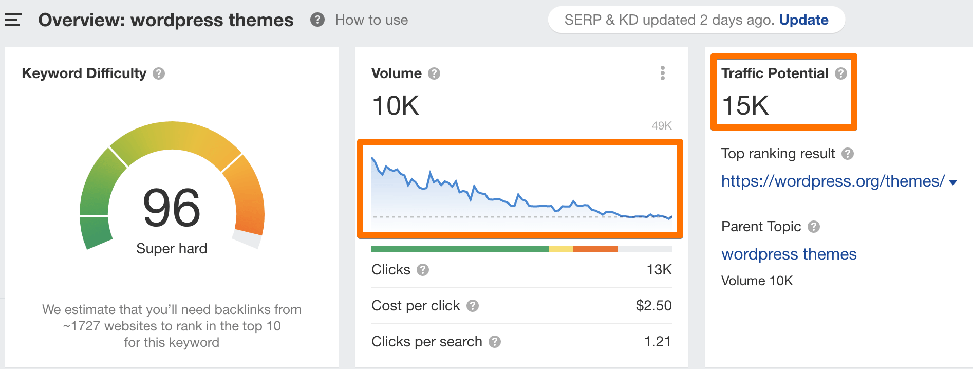 Keywords explorer - declining trend