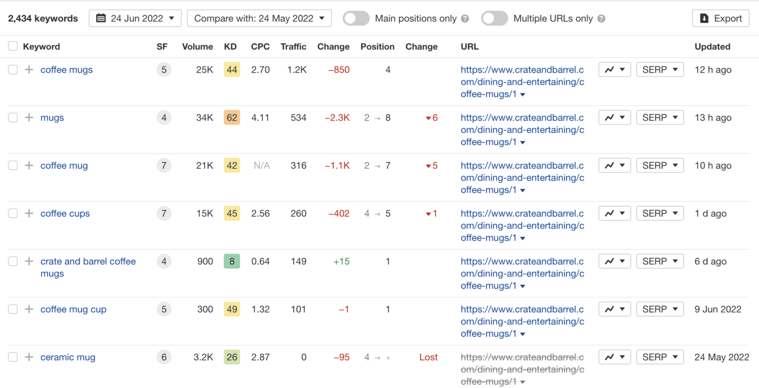 what-are-secondary-keywords