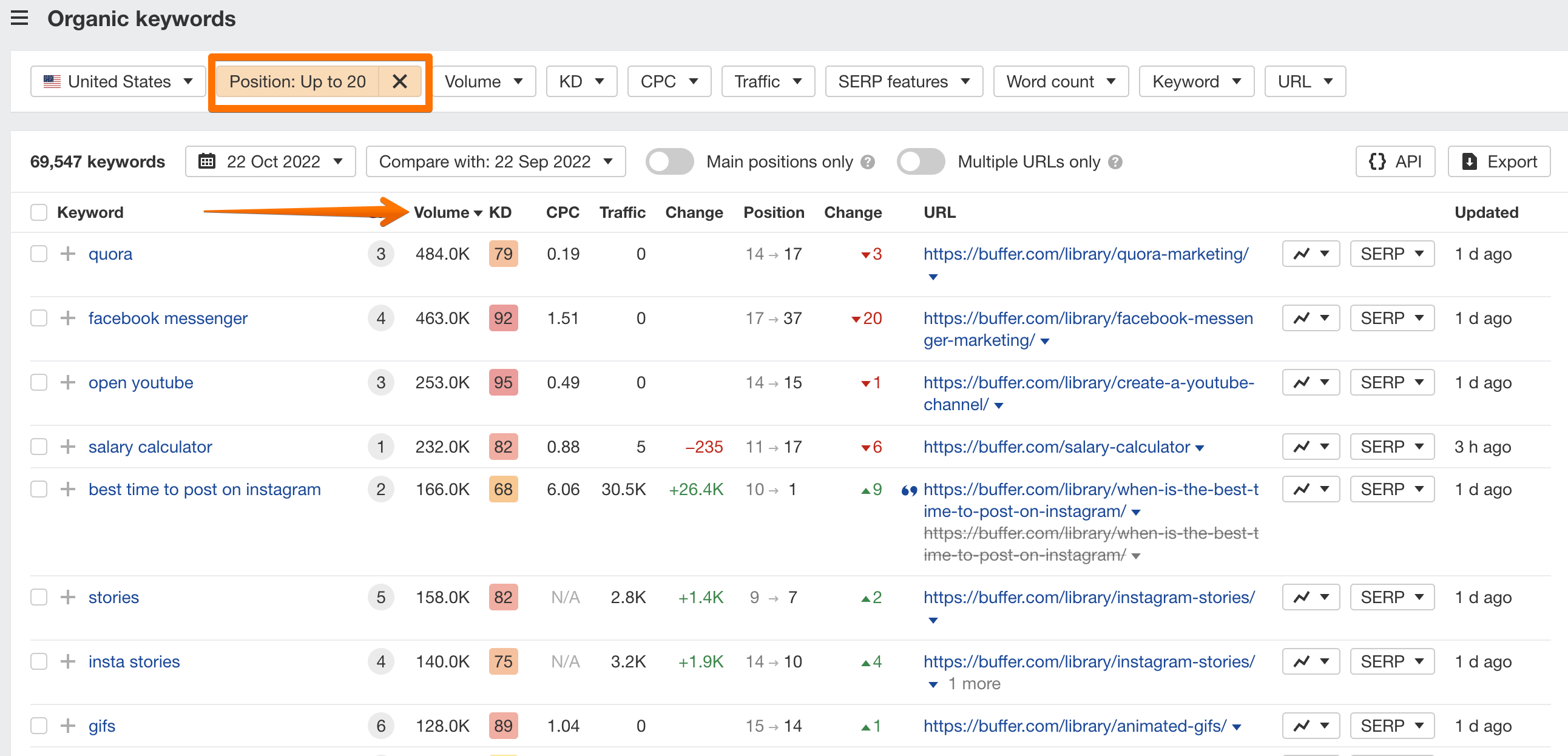 Organic keywords report to get short-tail keywords