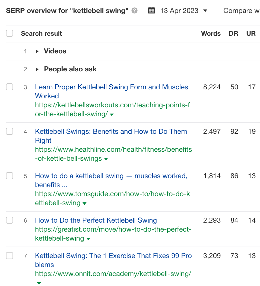SERP Overview for the query "kettlebell swings", via Ahrefs' Keywords Explorer