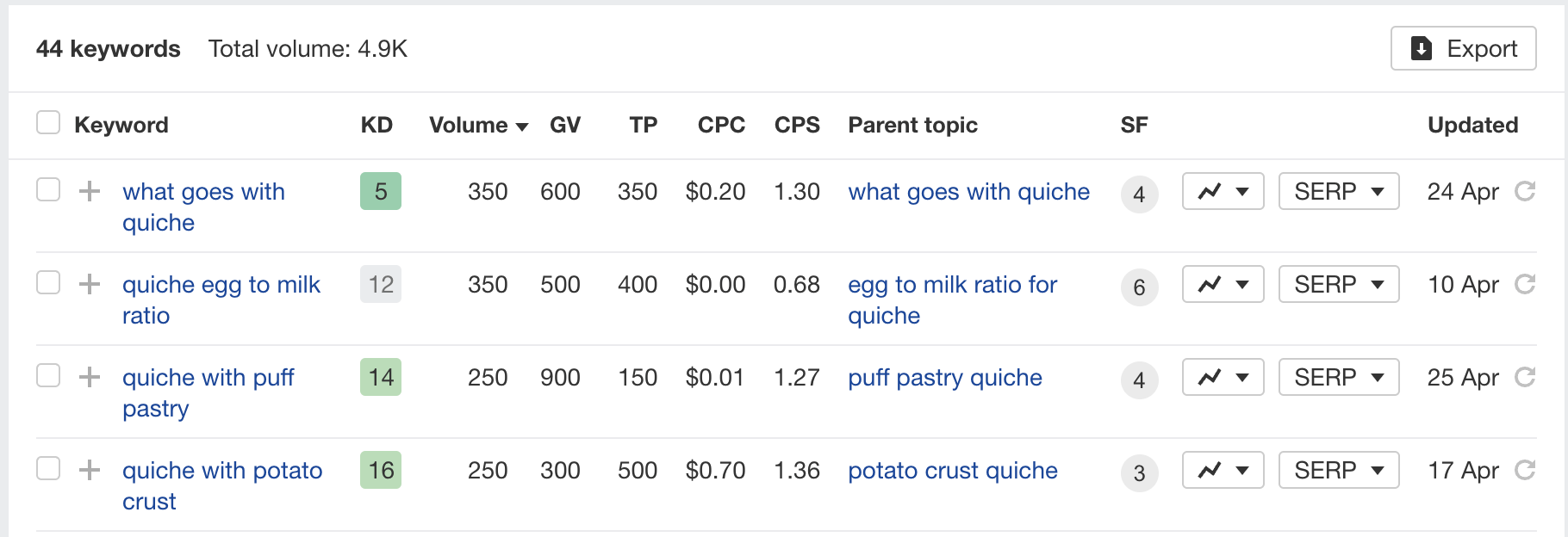 long-tail keyword suggestions in ahrefs keywords explorer