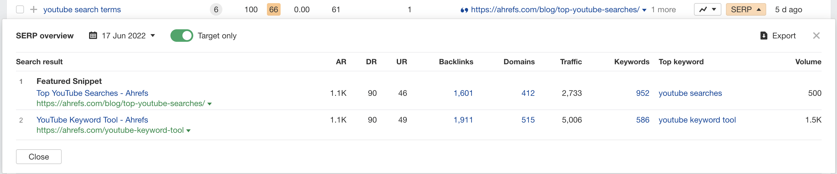 multiple pages ranking for the same keyword