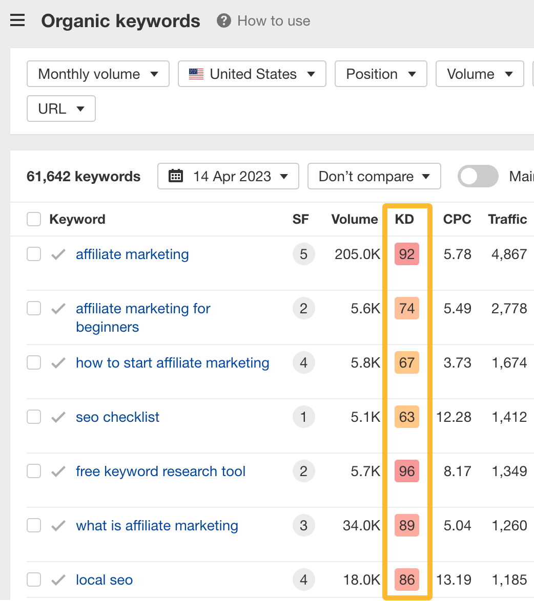 Benchmark de dificuldade de palavra-chave para o blog Ahrefs