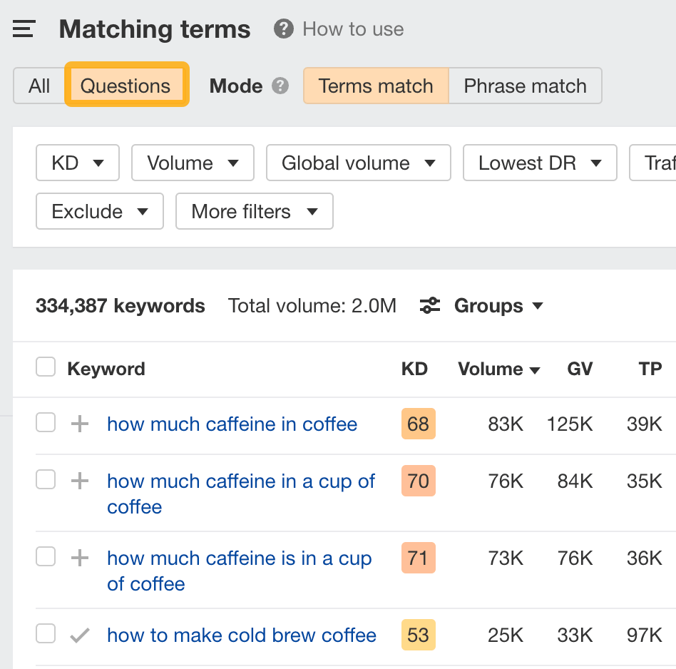 Questions tab in the Matching terms report, via Ahrefs' Keywords Explorer