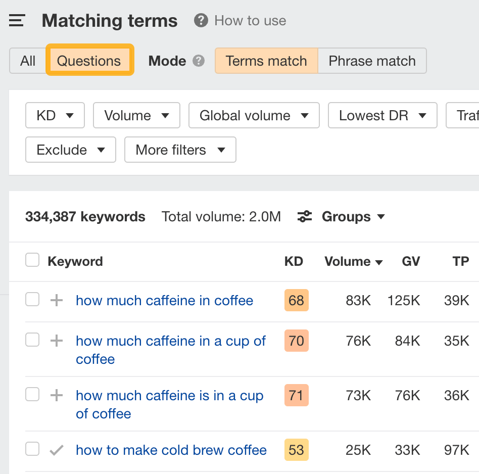 Guia Perguntas no relatório de termos correspondentes, por meio do Explorador de palavras-chave do Ahrefs