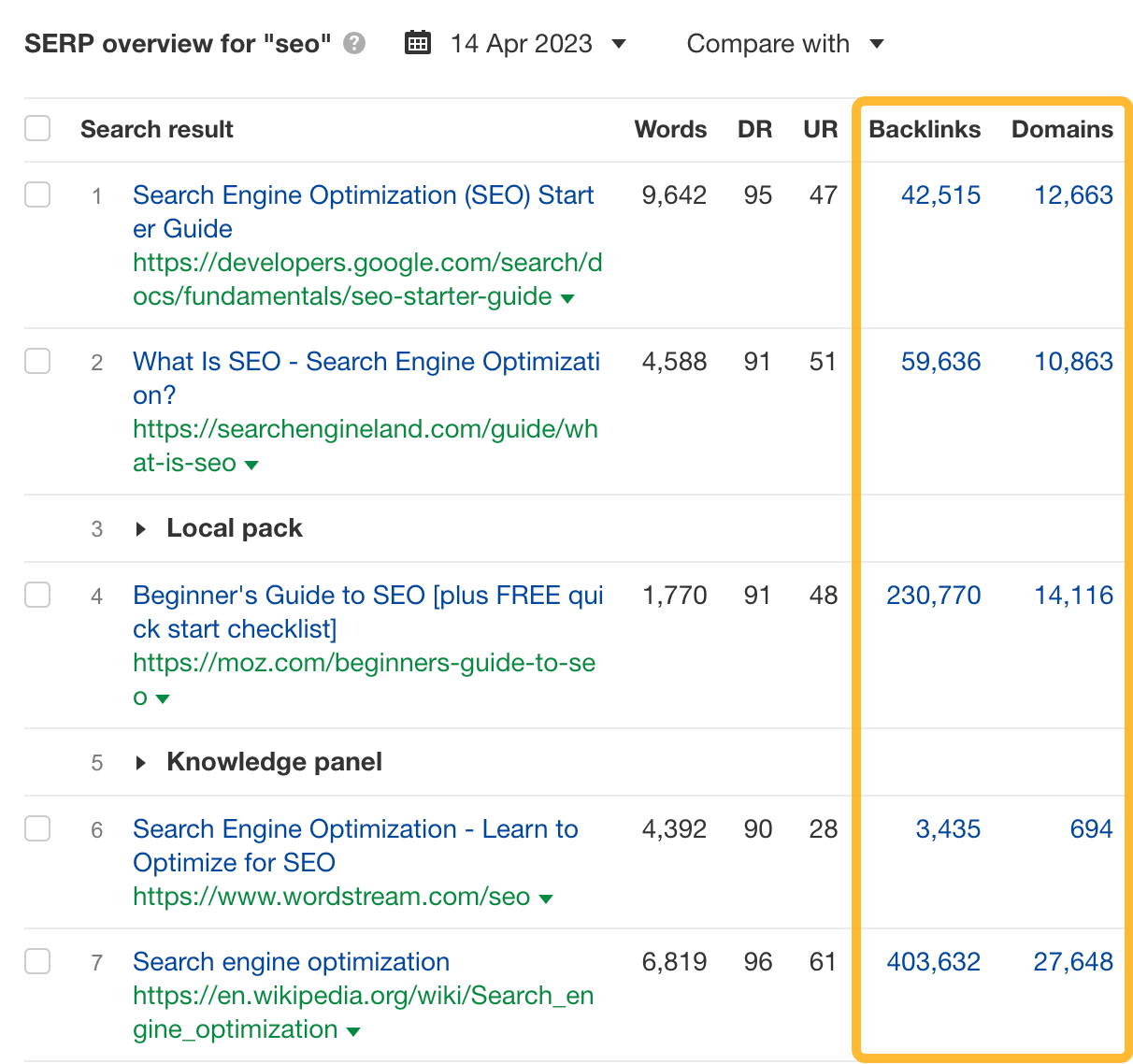 As páginas de melhor classificação para "seo" têm toneladas de domínios de referência