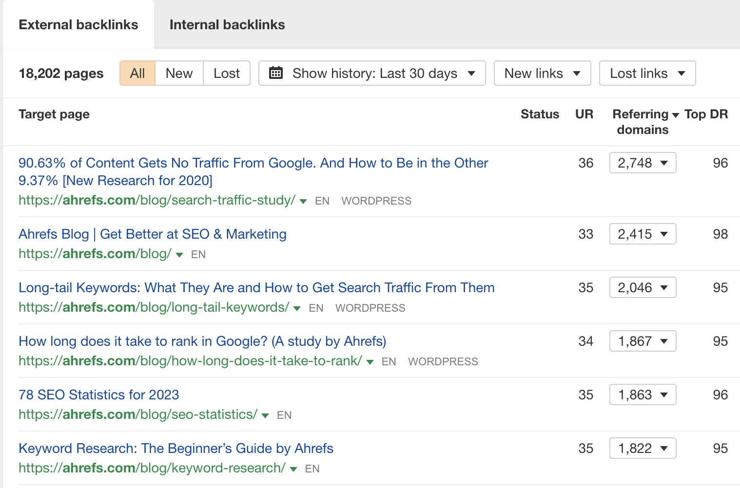 the most linked-to pages on Ahrefs blog