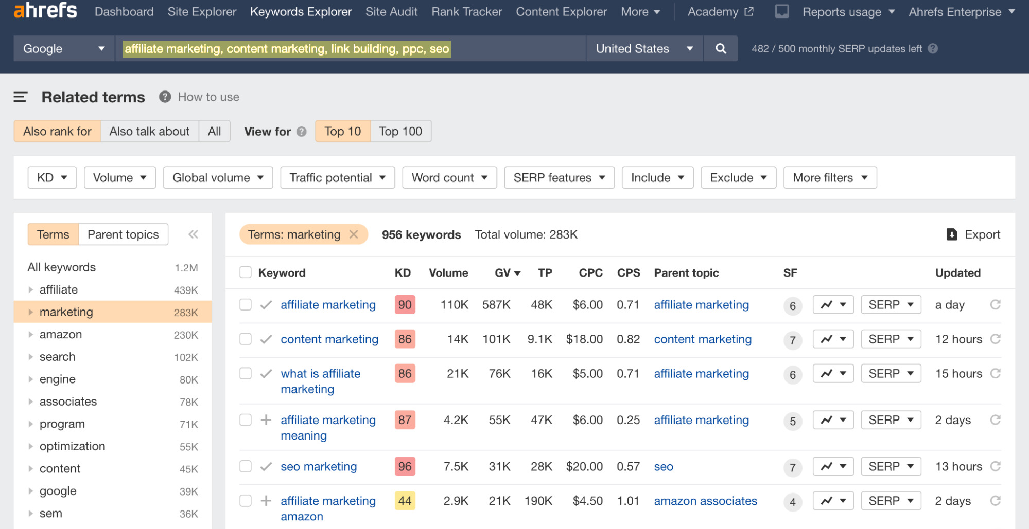 Keyword research in Ahrefs' Keywords Explorer