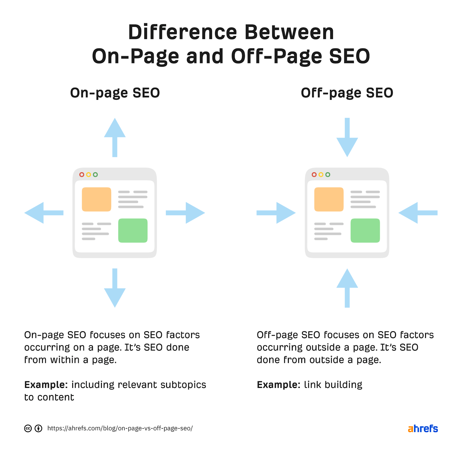 On-Page SEO vs Off-Page SEO: What You Need to Know