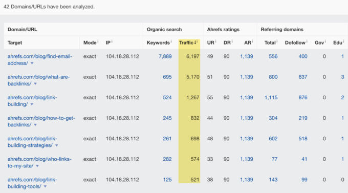 How to Create a Content Plan in 5 Easy Steps