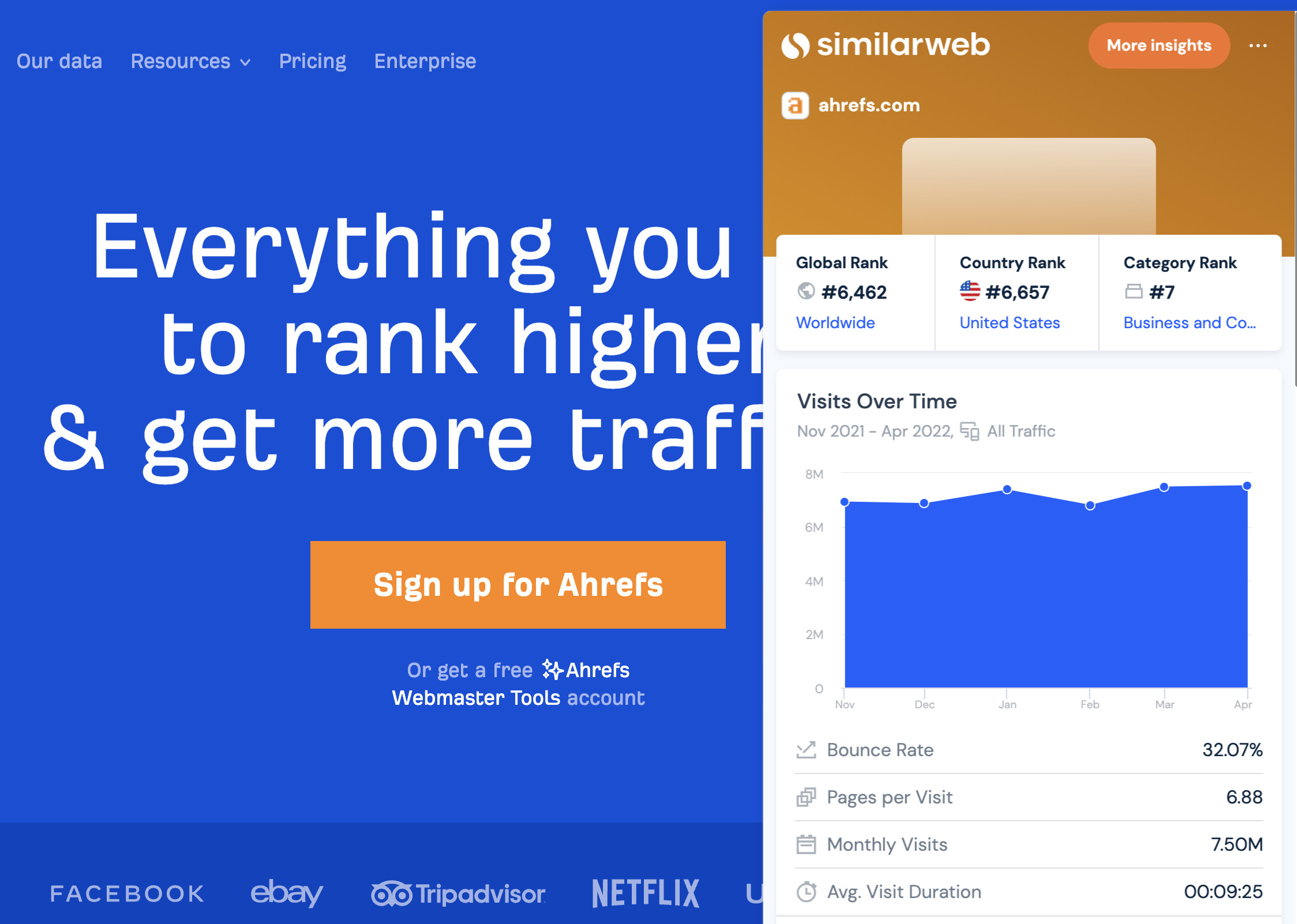 Similarweb
