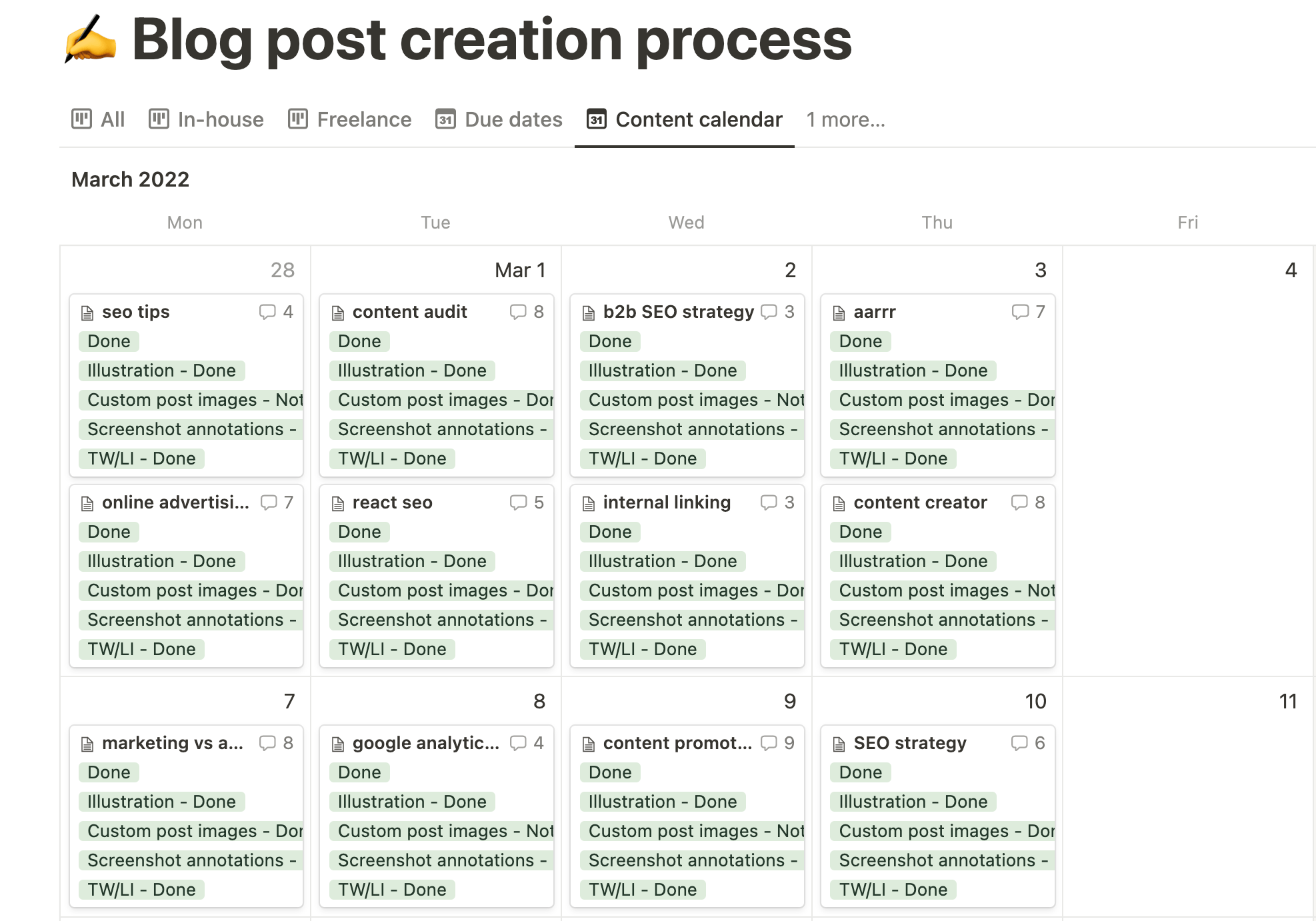 Our content calendar
