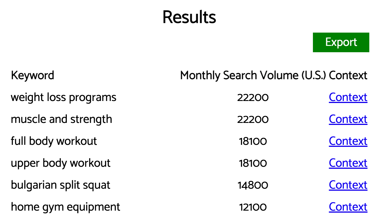 List of keywords with corresponding data