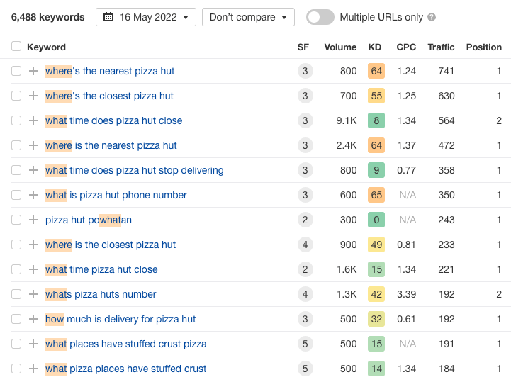 List of keywords with corresponding data like SF, volume, etc