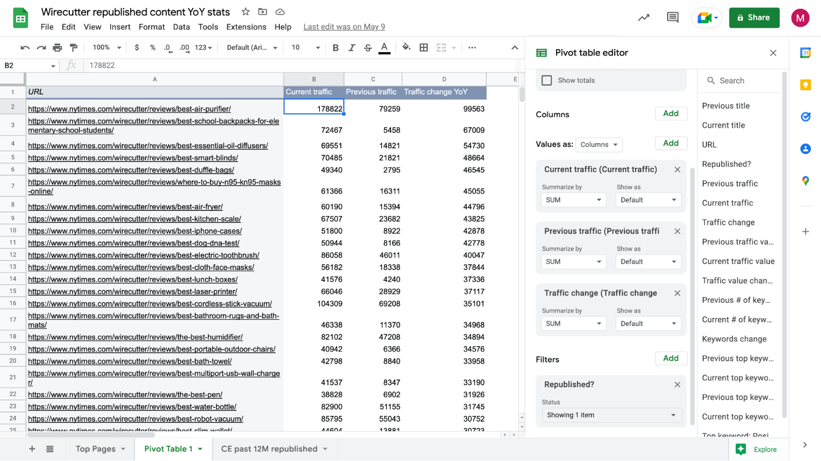 Example of pivot table in a Google Sheet on left; pivot table editor on right