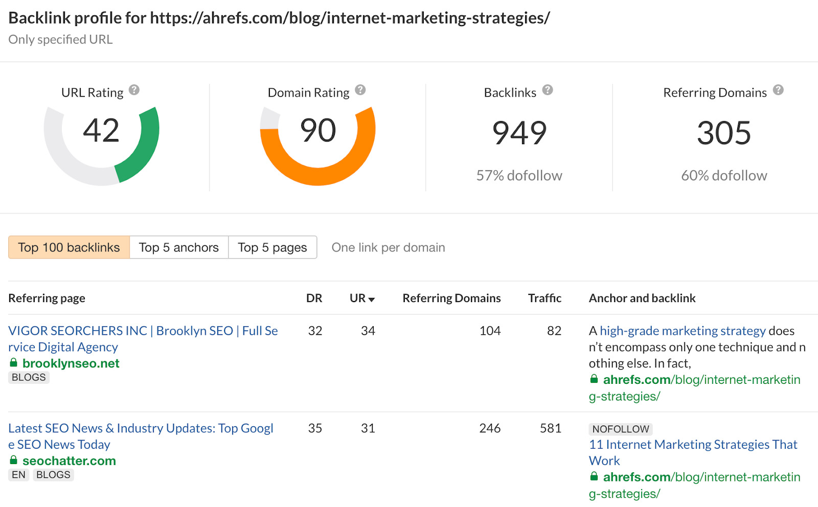 List of backlinks and corresponding data