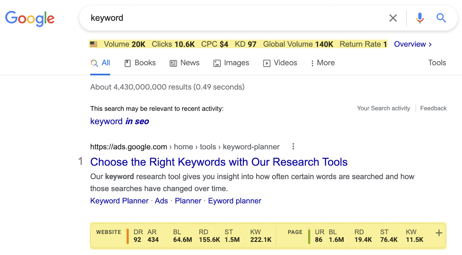 SERP de Google para "palabra clave";  los datos proporcionados por la barra de herramientas SEO de Ahrefs también están en el SERP