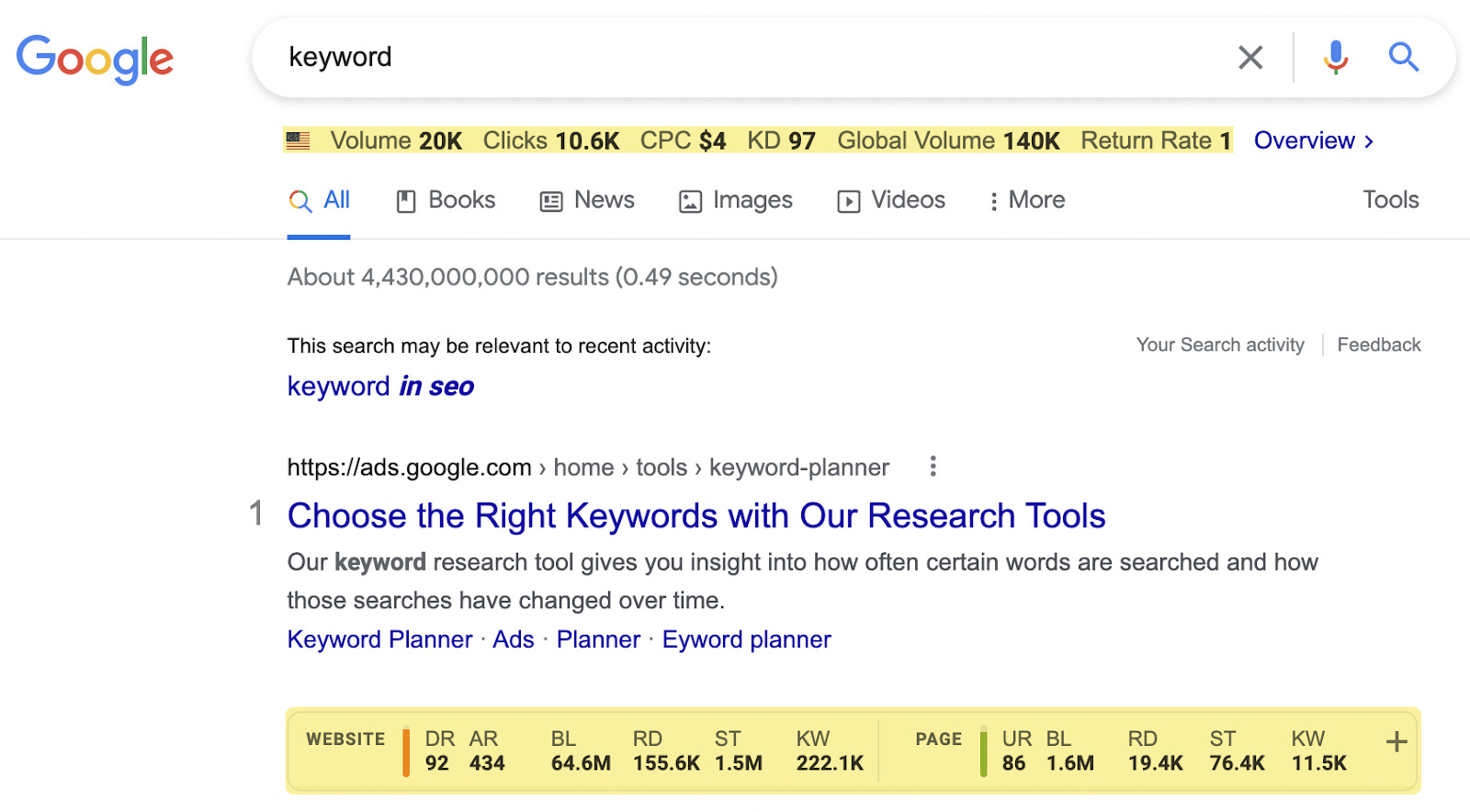 SERP Google pour "mot-clé";  les données fournies par la barre d'outils SEO d'Ahrefs sont également sur le SERP