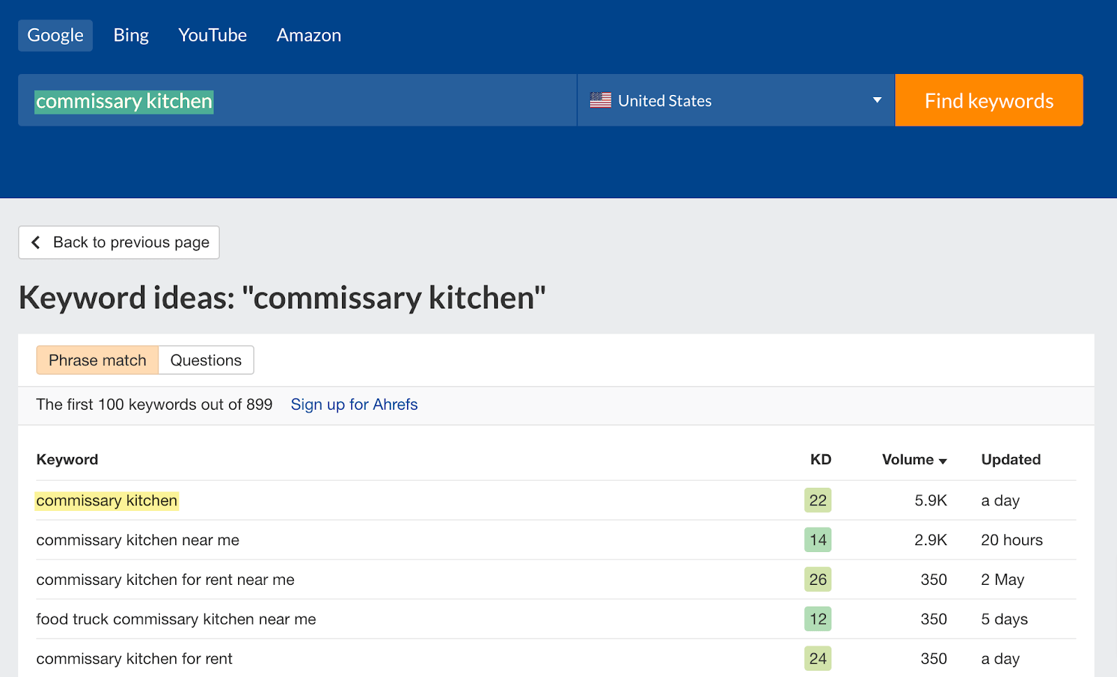 Keyword ideas found by Ahrefs' free keyword generator for "Commissioner's kitchen" 