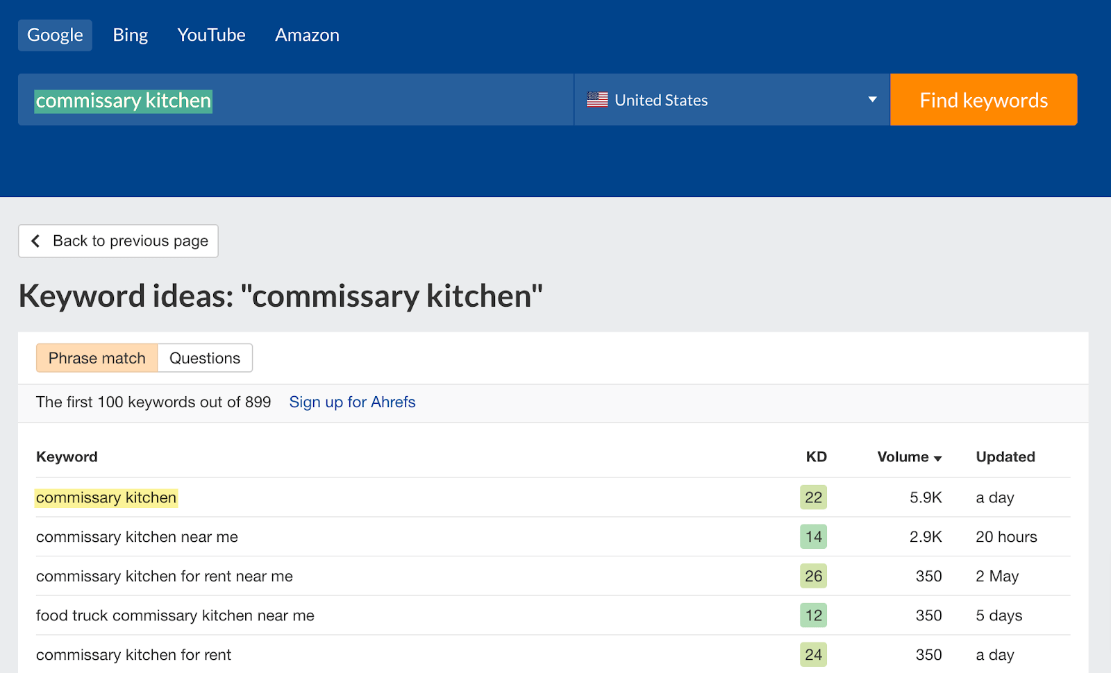 Ideias de palavras-chave encontradas pelo gerador de palavras-chave gratuito do Ahrefs para "cozinha comissária"