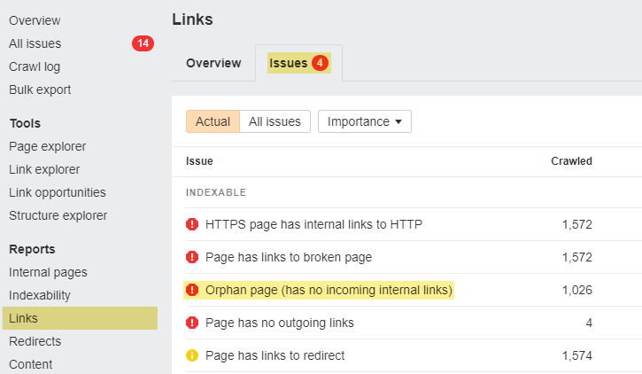 Orphan page issues via Ahrefs' Site Audit