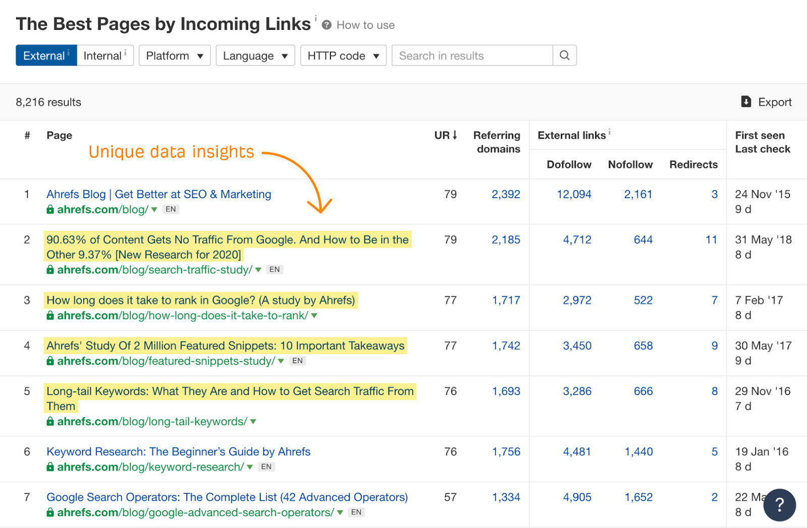 The Best by links report in Ahrefs' Site Explorer