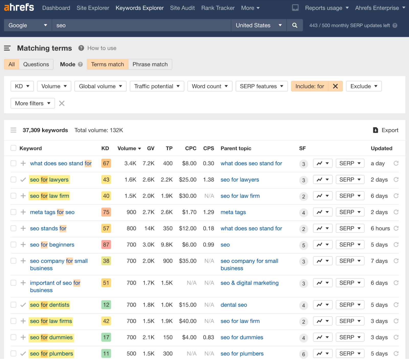 Matching terms report for 